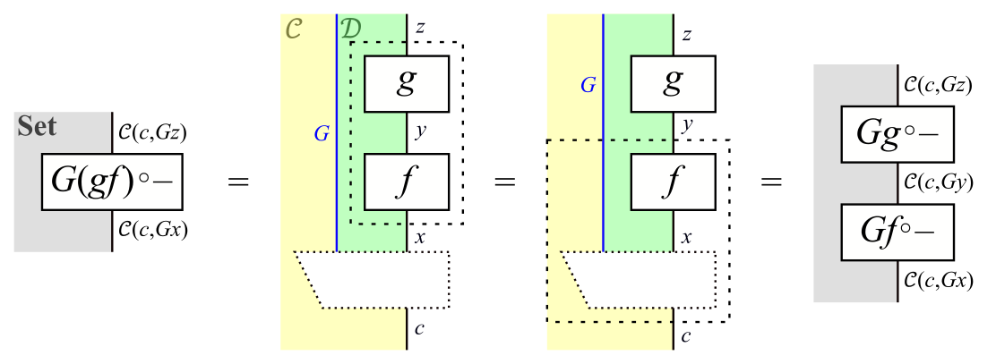 !FORMULA[65][-1904891068][0]が合成を保つことの確認