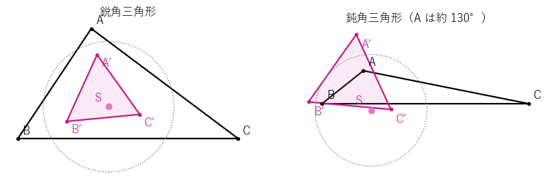 左は鋭角三角形、右は鈍角三角形。黒が三角形 ABC、桃色が等力点 S を中心とする反転の像 A′B′C′ で、どちらも正三角形になる。点線は反転の円