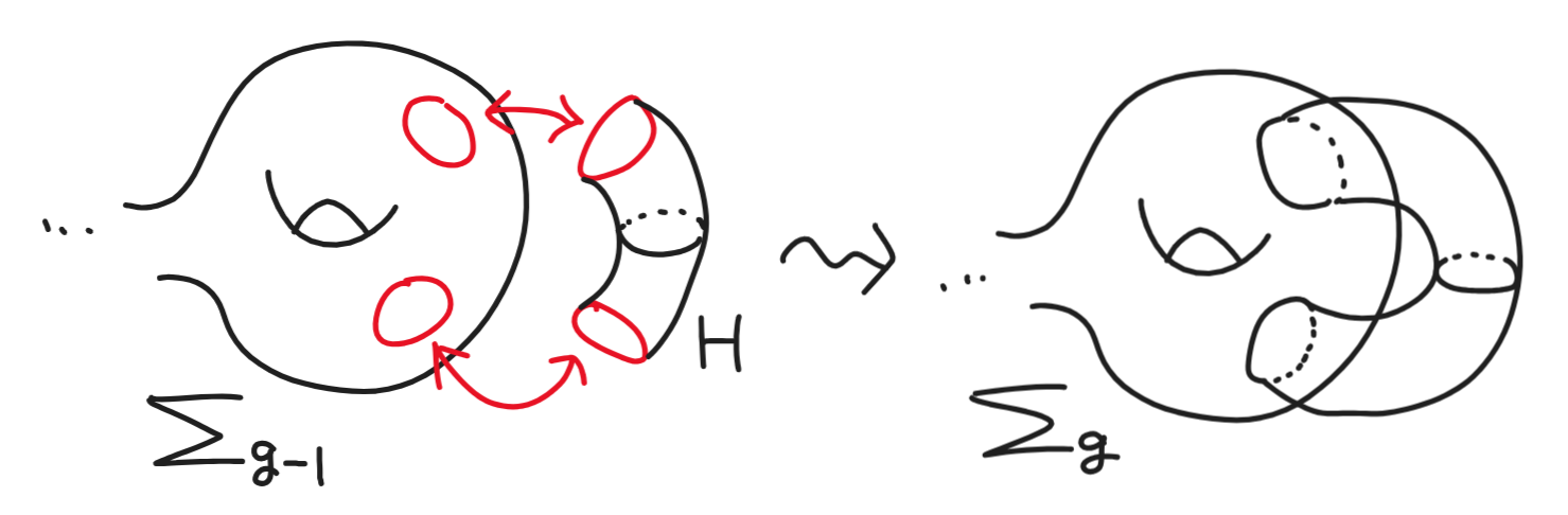 ハンドルの連結