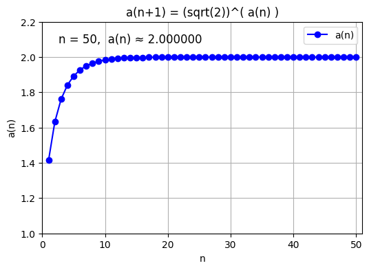 !FORMULA[89][1762842122][0]の無限冪