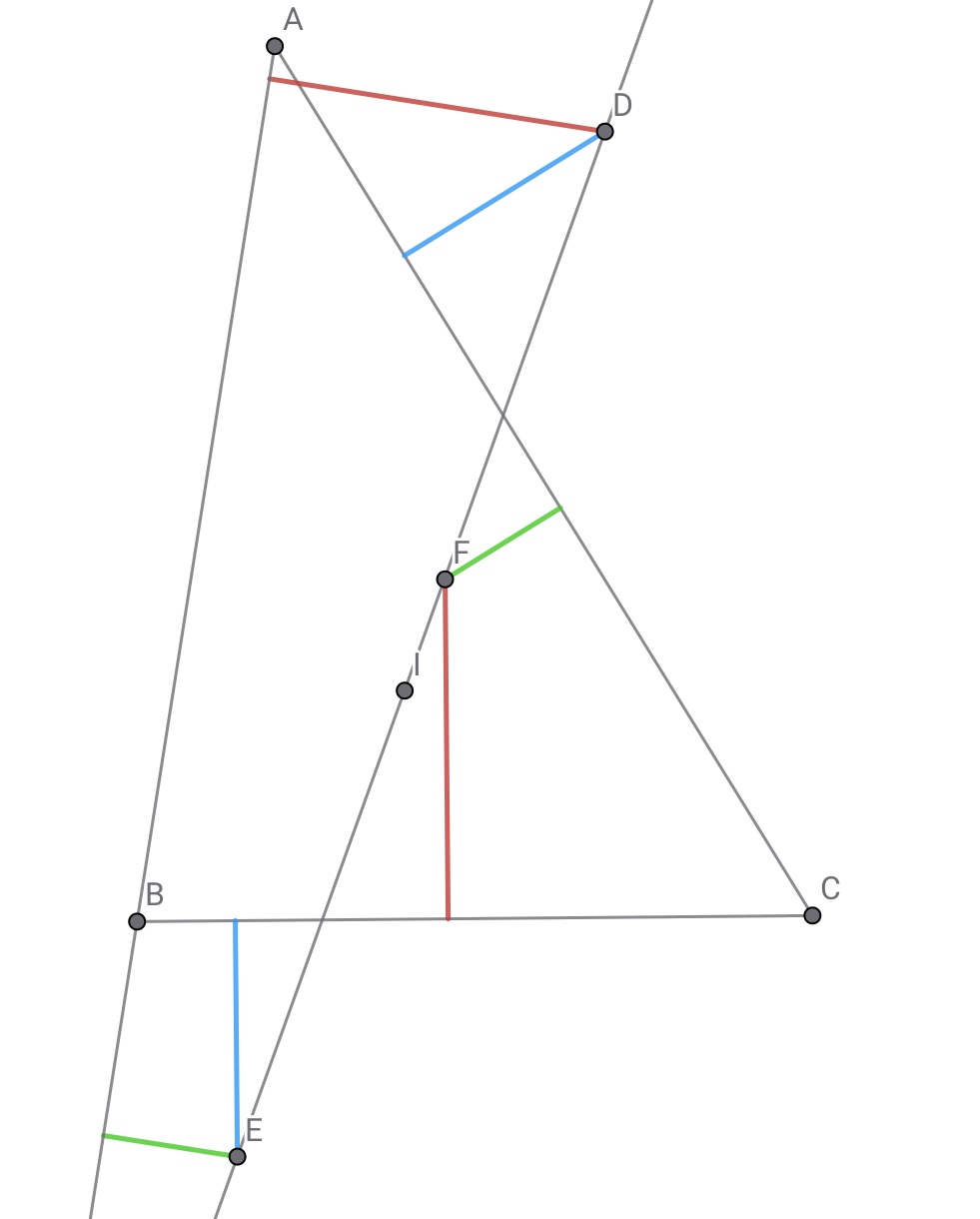 距離の正負がなんとなく分かるでしょうか