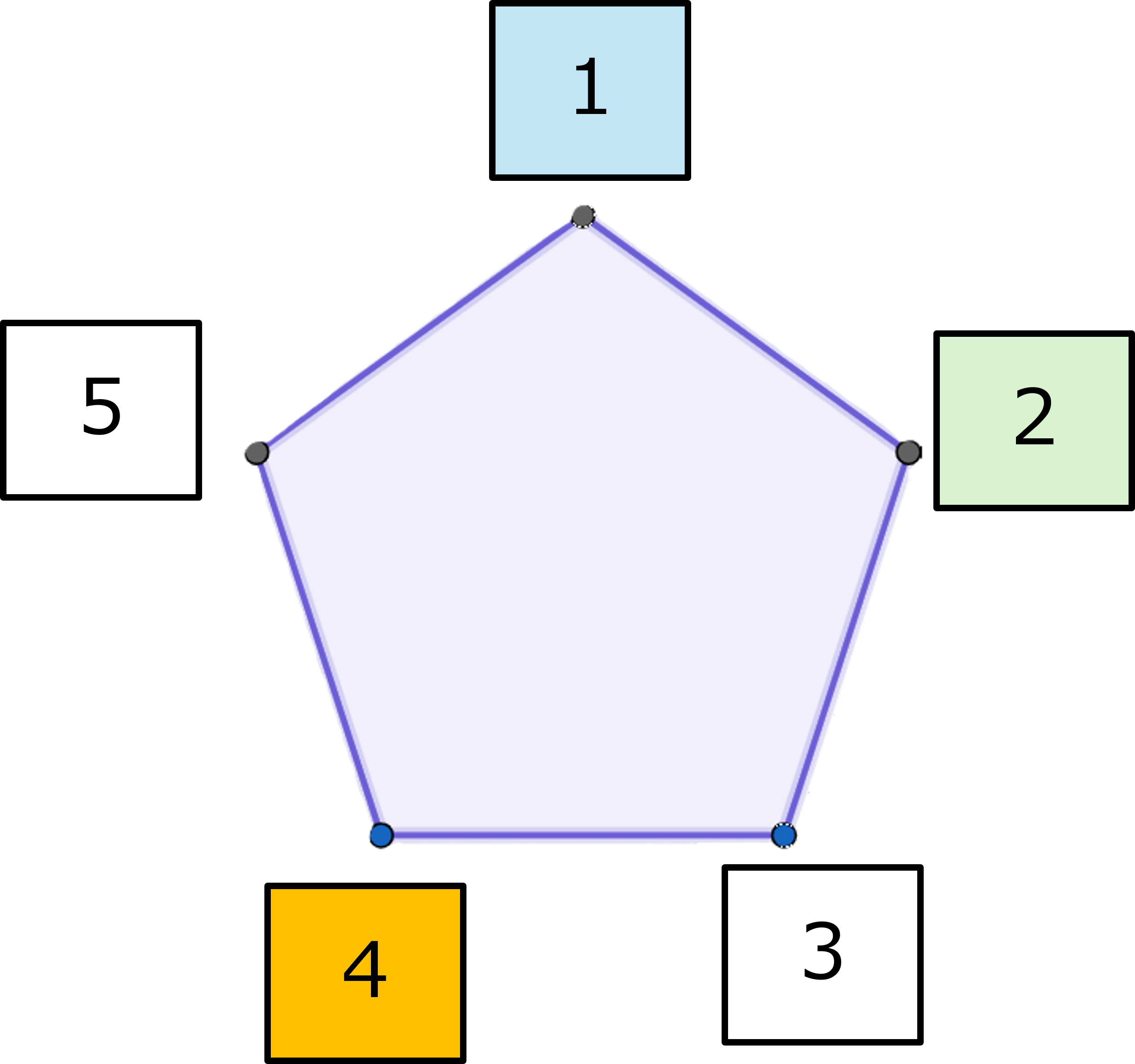 1⊕2=2⊕1=4