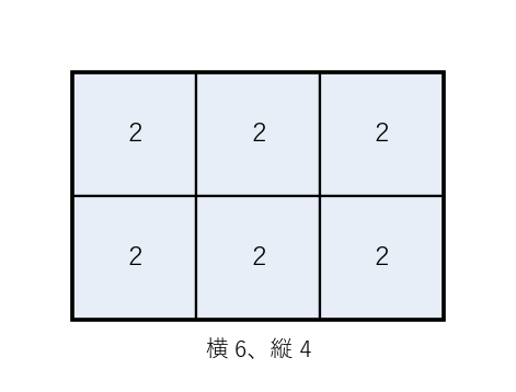 横 6、縦 4 の長方形を一辺 2 の正方形 6 個で埋めた図
