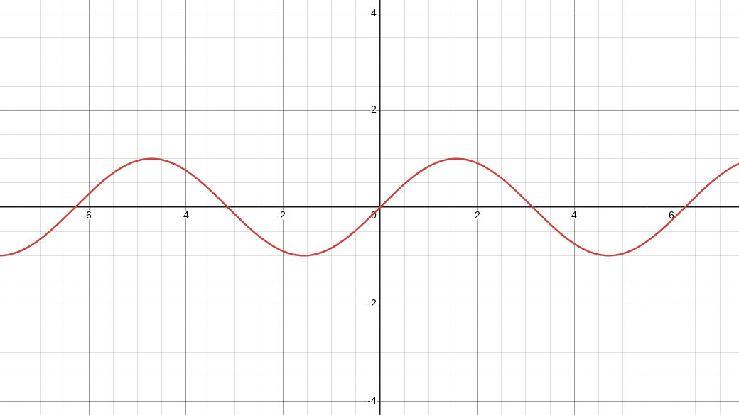 !FORMULA[233][-62335160][0]のグラフ