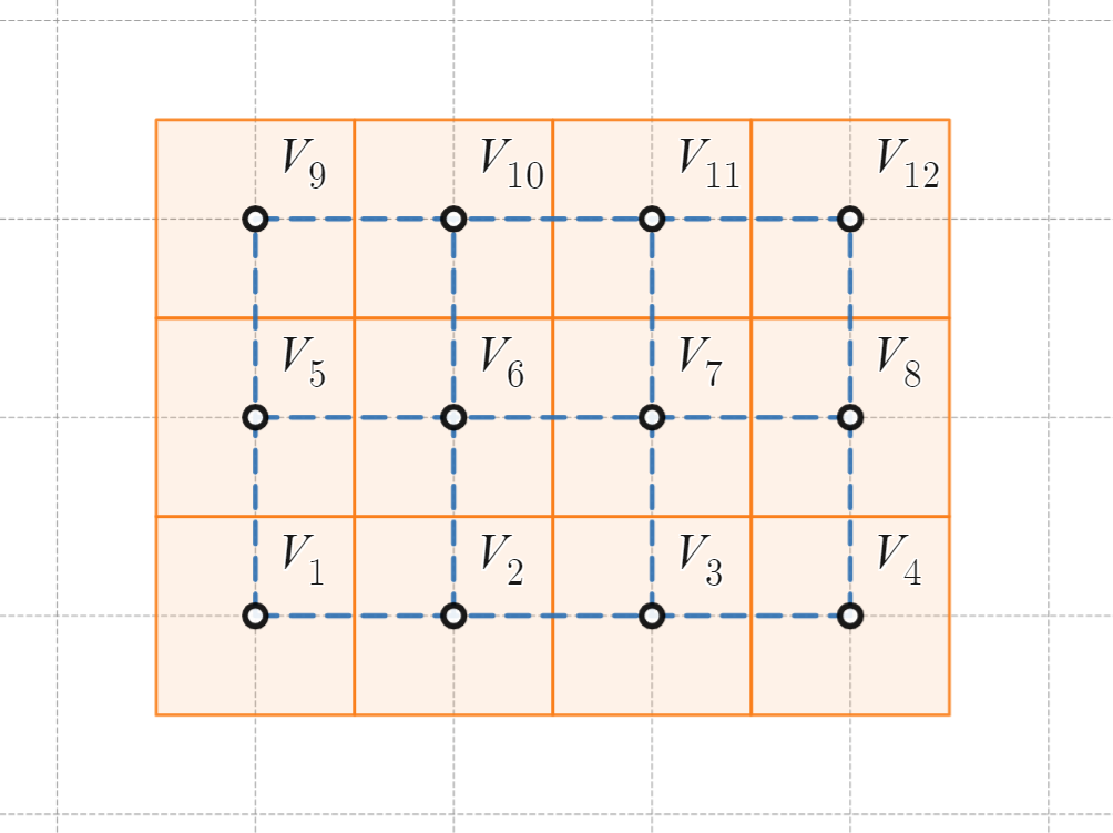 単位正方形の中心を複素数平面の格子点と重なるように配置