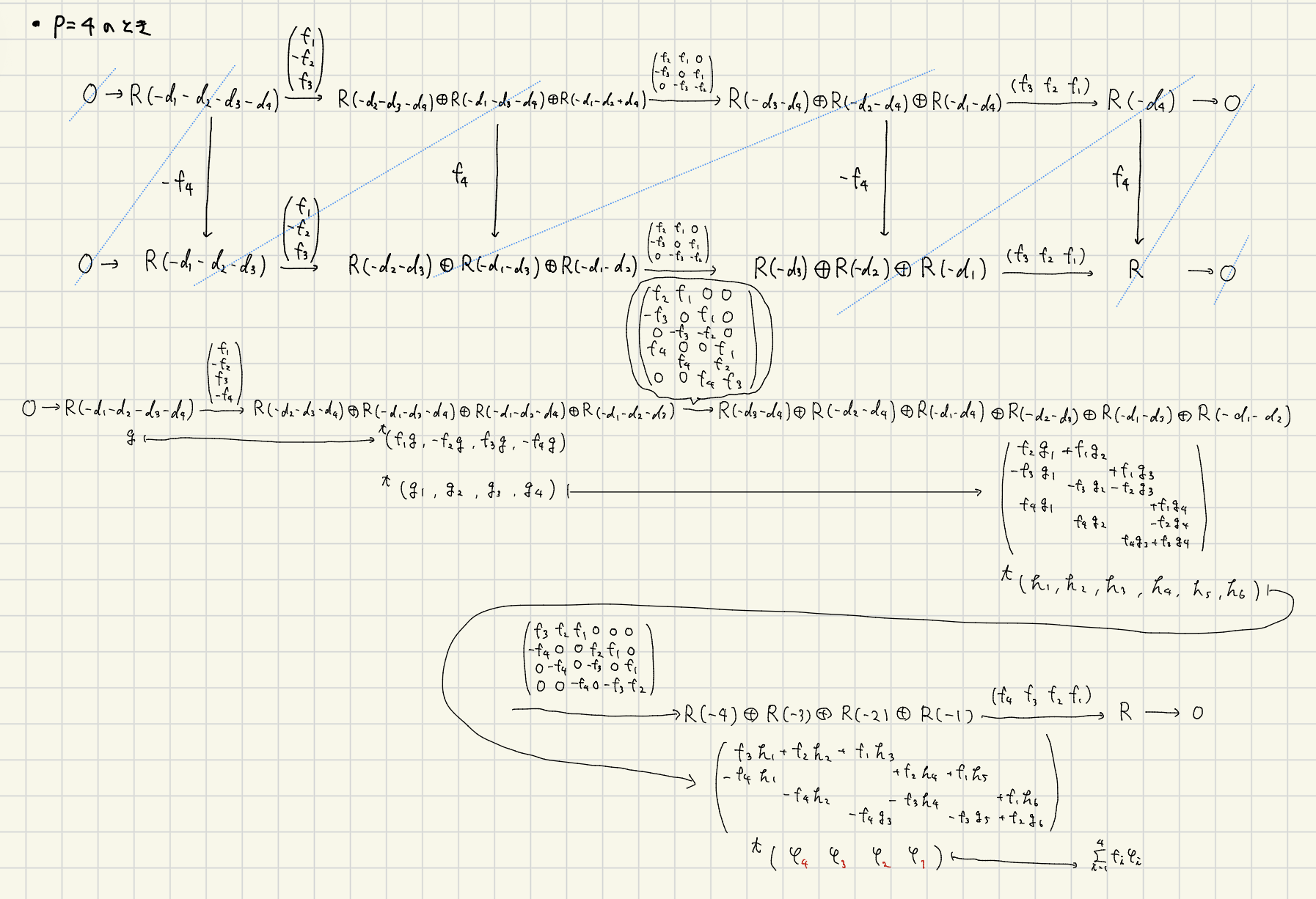 !FORMULA[196][36643617][0]のKoszul複体