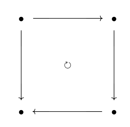 パターン2 反変関手から共変関手への変換（？）の四角可換図式