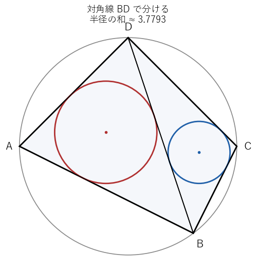 対角線 BD で分けた 2 つの三角形の内接円。半径の和は AC で分けたときと同じ