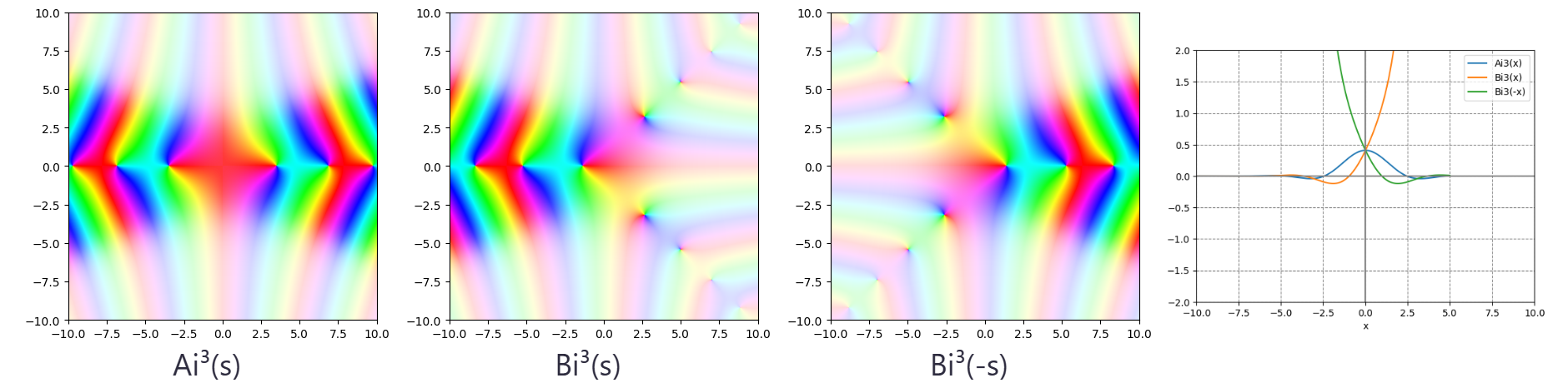 !FORMULA[121][315881673][0]のグラフ