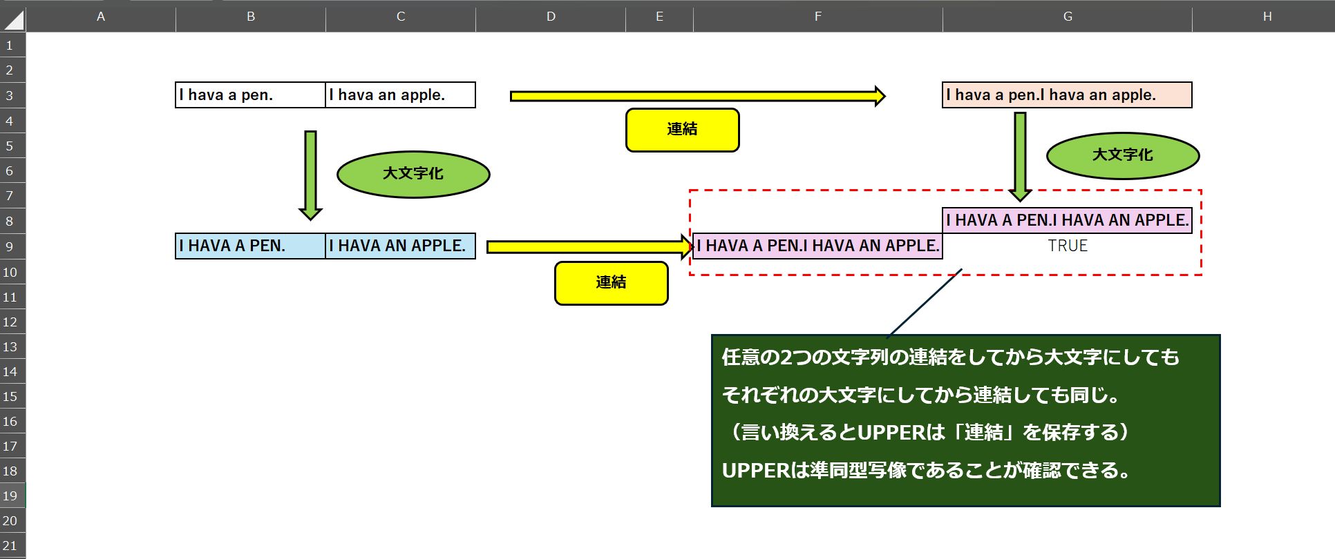 文字列の連結と大文字化の実例
