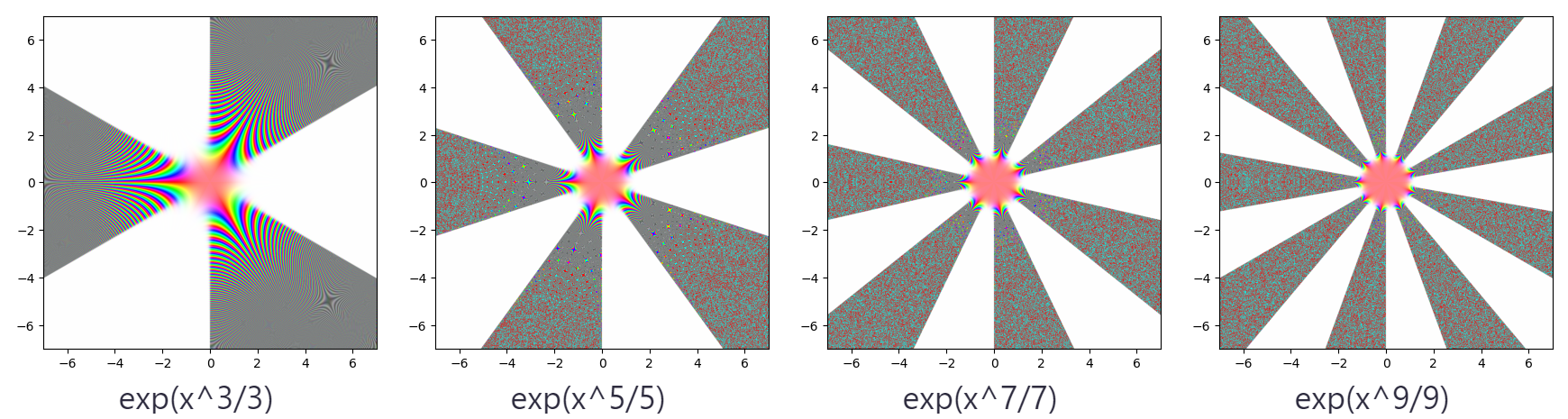 !FORMULA[208][433605132][0]のグラフ(!FORMULA[209][38042][0]が偶数の場合)