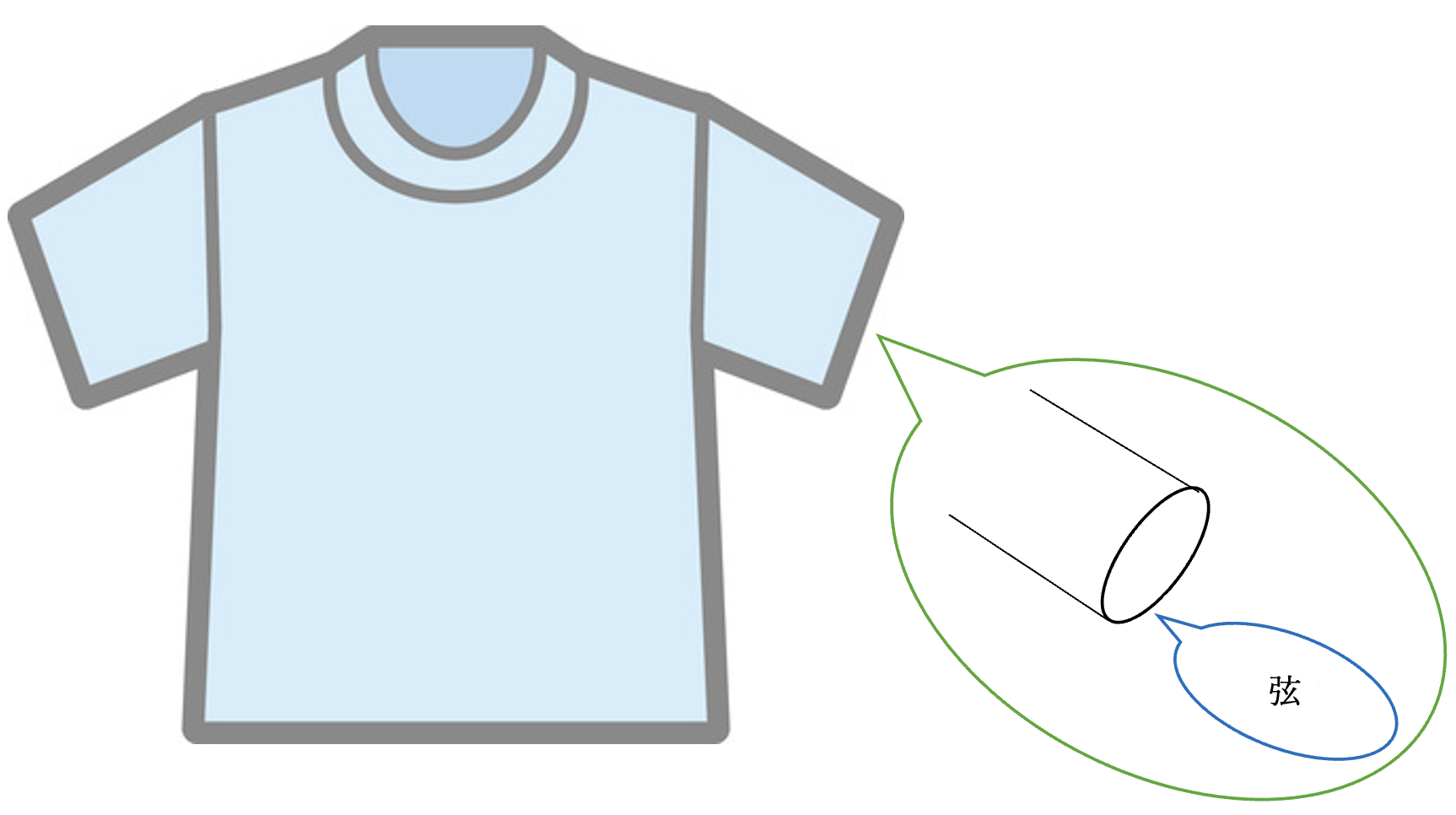 シャツの袖と弦