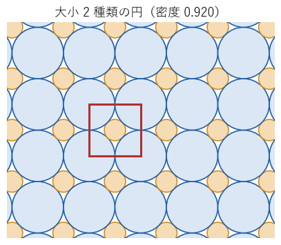 正方形のすき間に小さな円を入れると、六角形の並べ方より多くおおえる