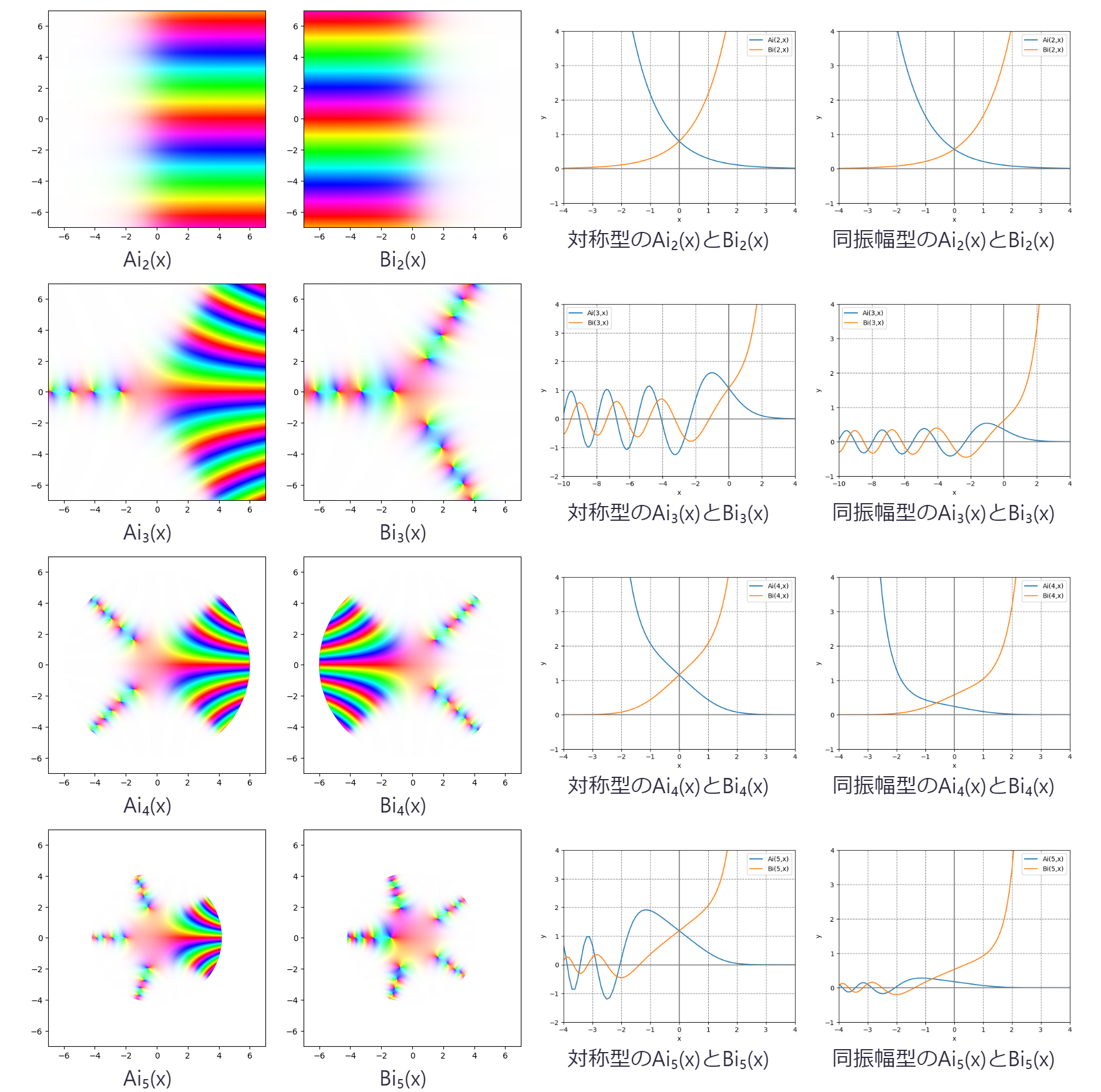 graphique de!FORMULA[54][-810014737][0]