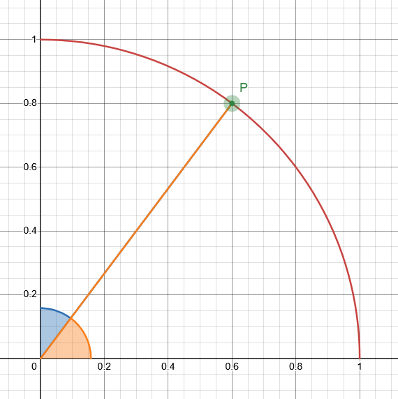 !FORMULA[8][923556884][0]が円周上にあるとき、!FORMULA[9][174659868][0]