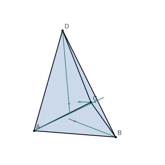 一般の四面体では、4 本の高さの直線はどの 2 本も交わらない。頂点 (0,0,0)、(5,1,0)、(2,4,1)、(1,2,6) の場合