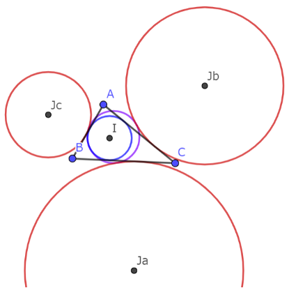 九点円（紫）は内接円（赤）と傍接円（青）に接する。[10]