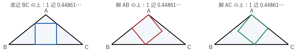 Calabi の三角形で、底辺 BC の上、脚 AB の上、脚 AC の上に置いた最大の正方形。3 つとも 1 辺は 0.44861… である