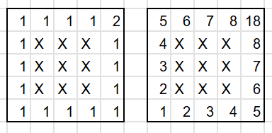 ①(左がz=-1,右がz=0)