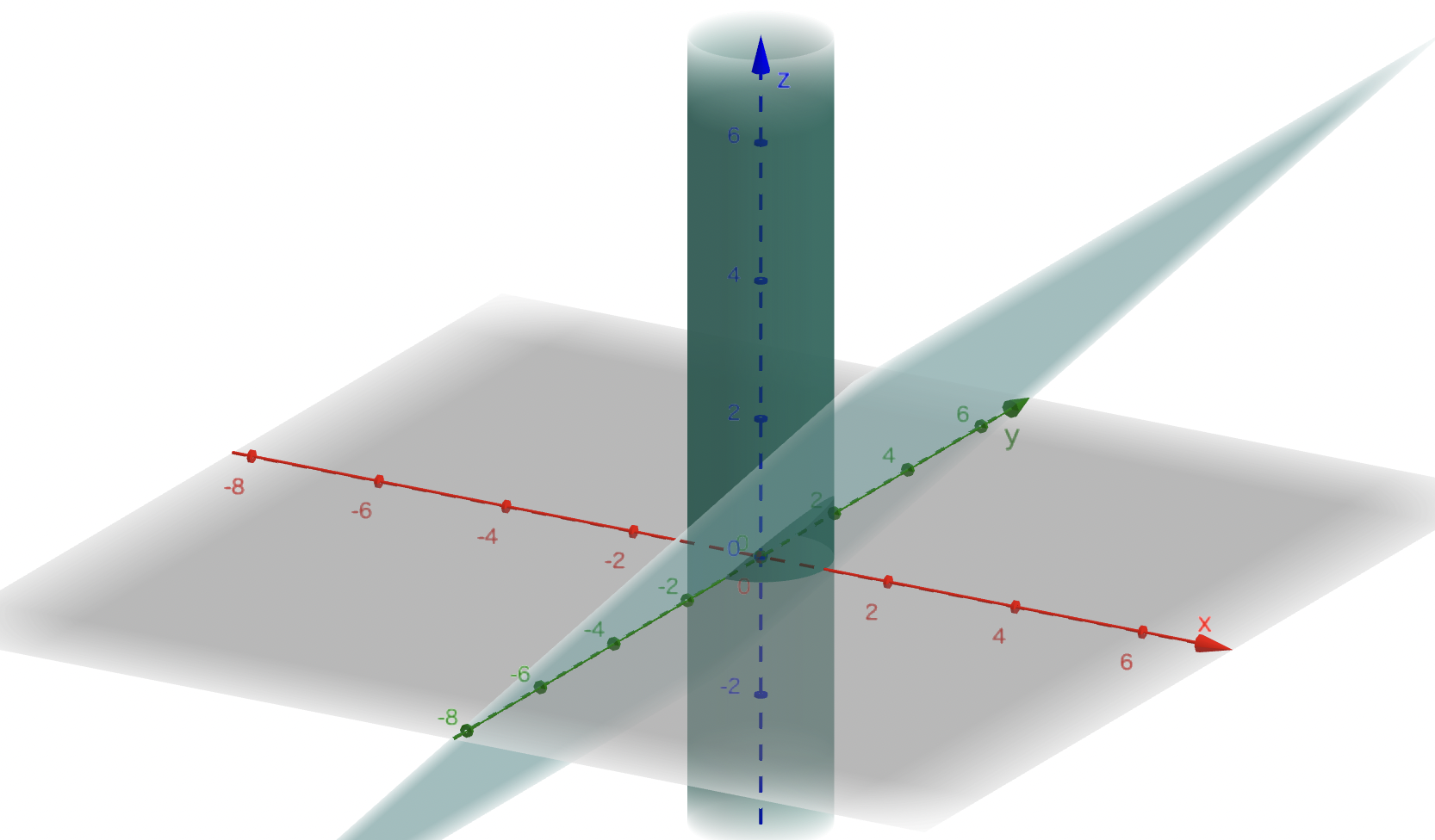 二つの図形の共通部分