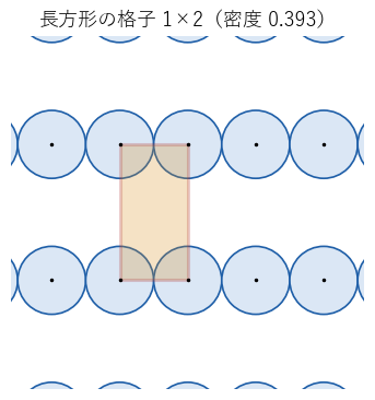 長方形の格子 1×2 による詰め込み。縦に大きなすき間が残る