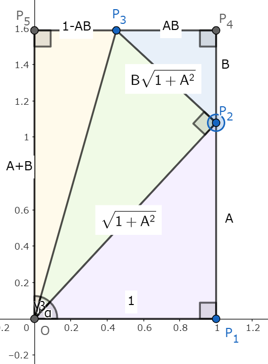 α+β+γ=π/2