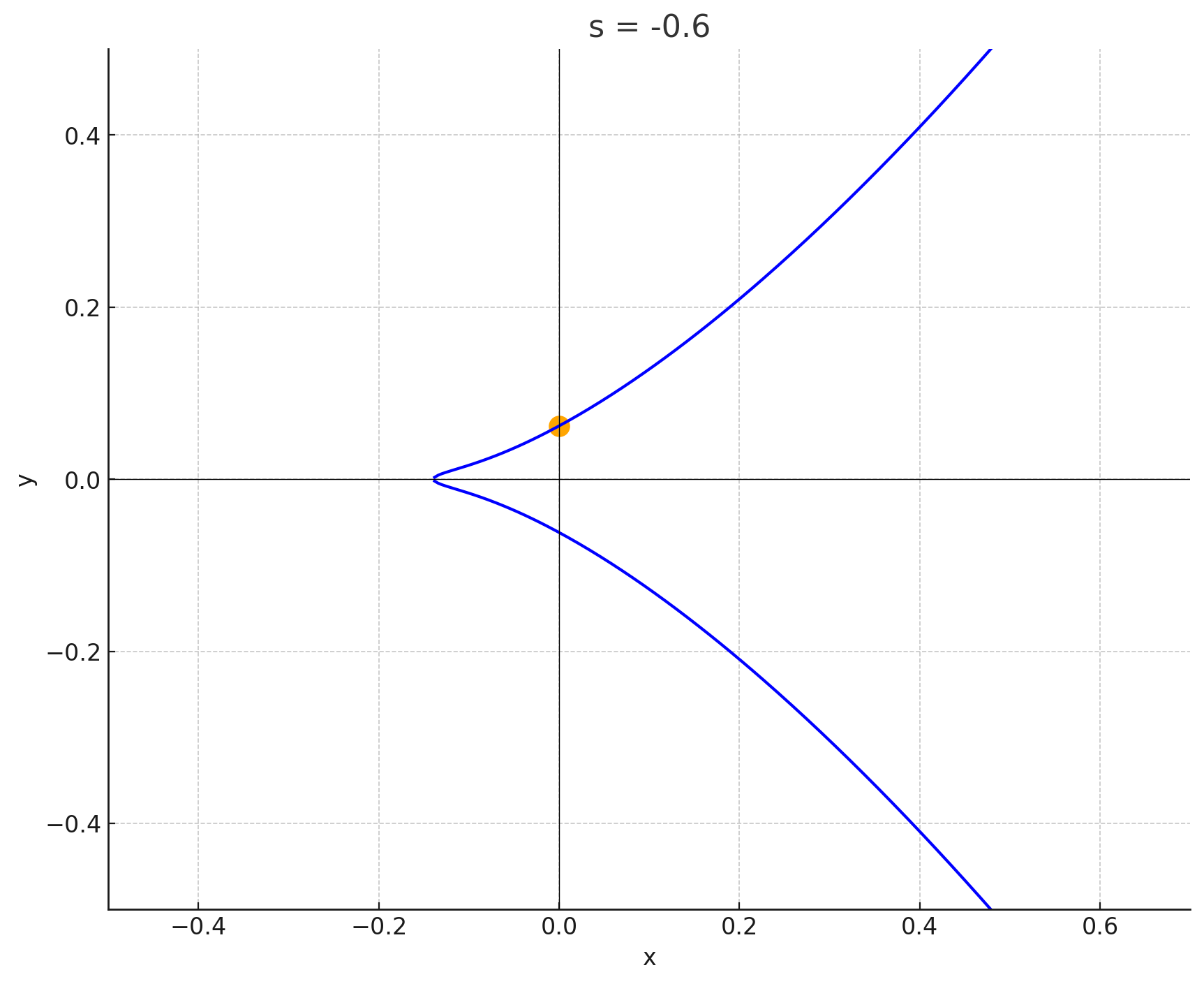 !FORMULA[127][-910216629][0]