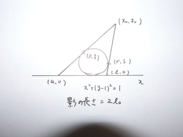 画像の名前