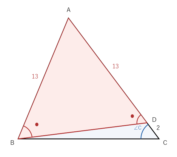 b > c のとき、辺 CA の上に AD = AB となる点 D をとる。赤い二等辺三角形 ABD の底角（●）は等しく、∠ADB は三角形 BCD の外角なので ∠C より大きい