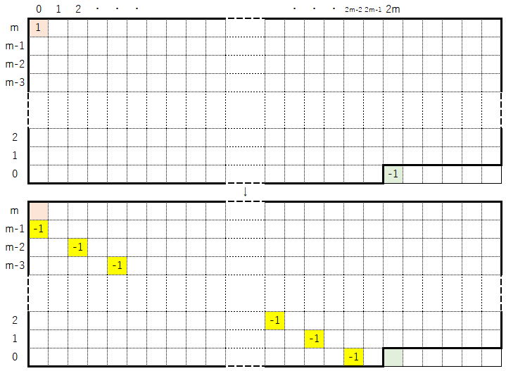 !FORMULA[173][-1615746610][0]のマップ