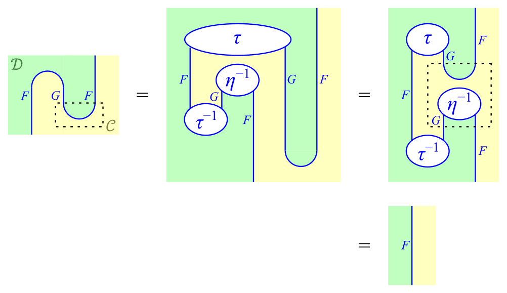 式\eqref{eq:2}の右側の等式の証明