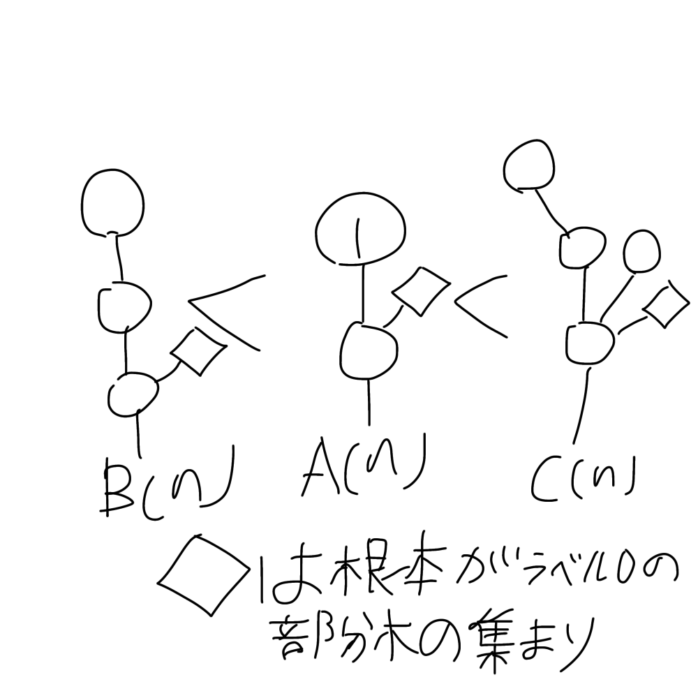 主張