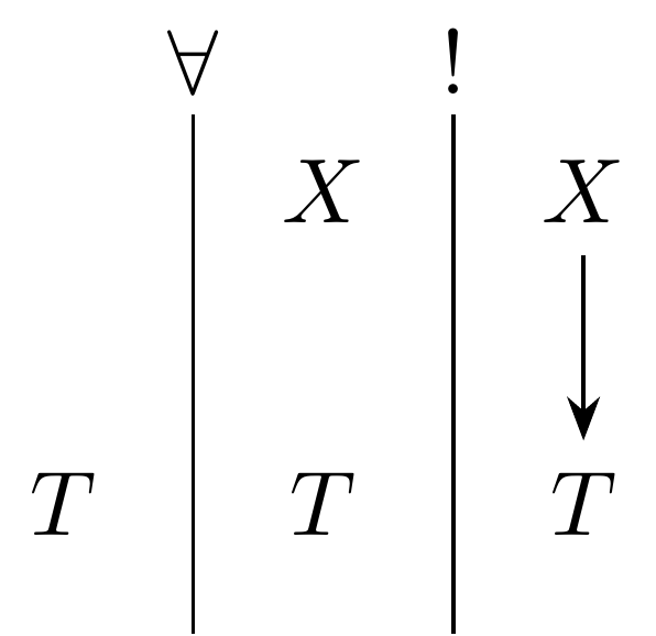 0-table