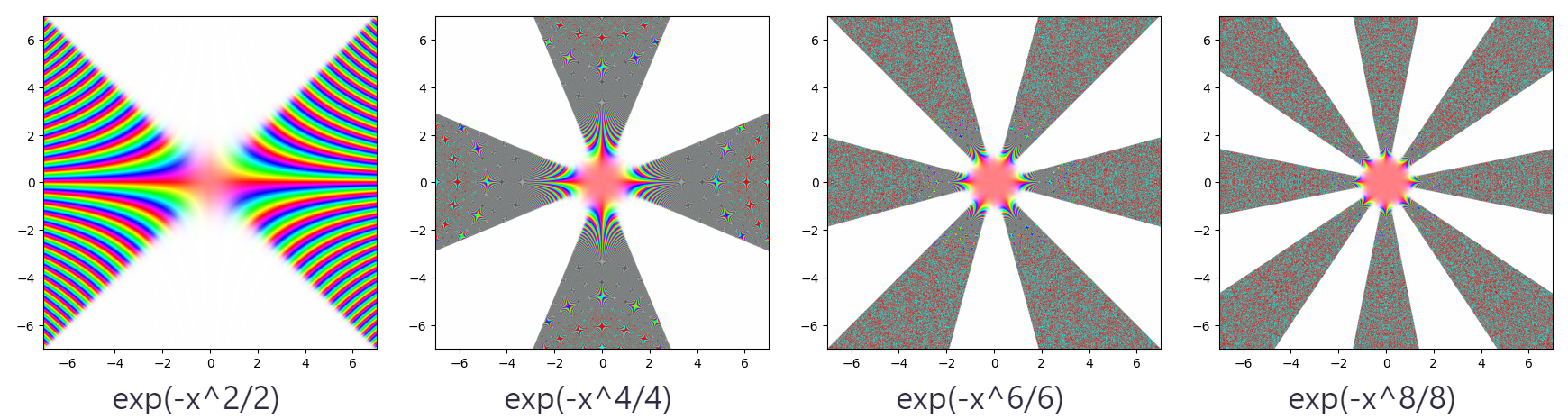 !FORMULA[229][1240084219][0]のグラフ(!FORMULA[230][38042][0]が奇数の場合)