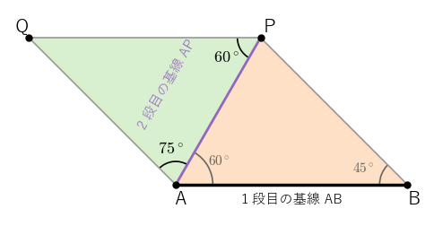 1 段目で求めた AP を次の基線にして、さらに遠くの点 Q の位置を求める