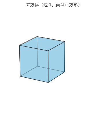 1 辺 1 の立方体