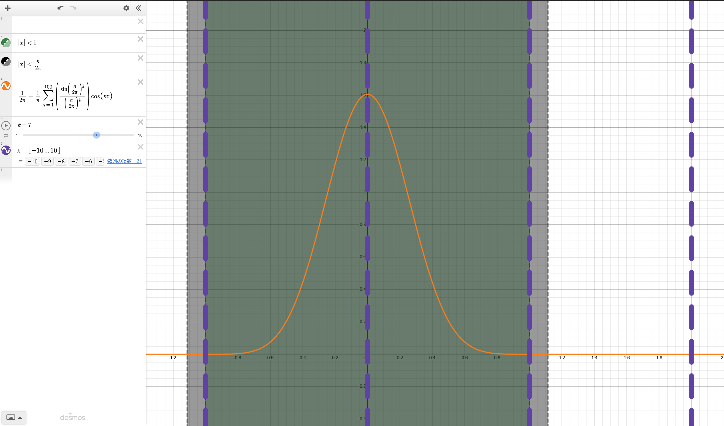一方、!FORMULA[59][36494755][0]のとき、黒色の領域が緑色の領域をはみ出す、つまり!FORMULA[60][-916263069][0]で!FORMULA[61][36120][0]でない値を取るので、予想は成立しない