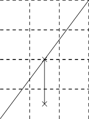 トーラスの展開図