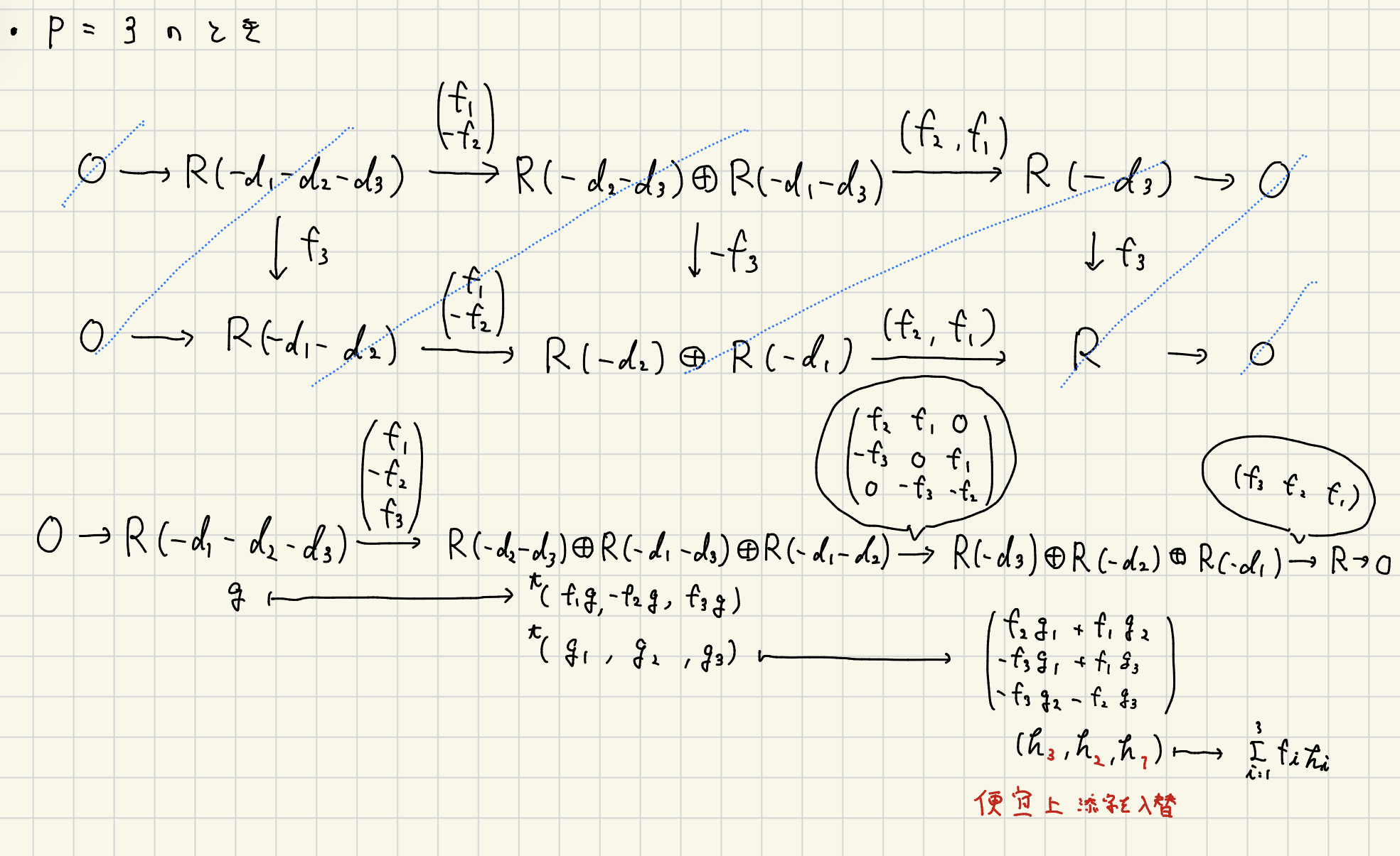 !FORMULA[195][36643586][0]のKoszul複体