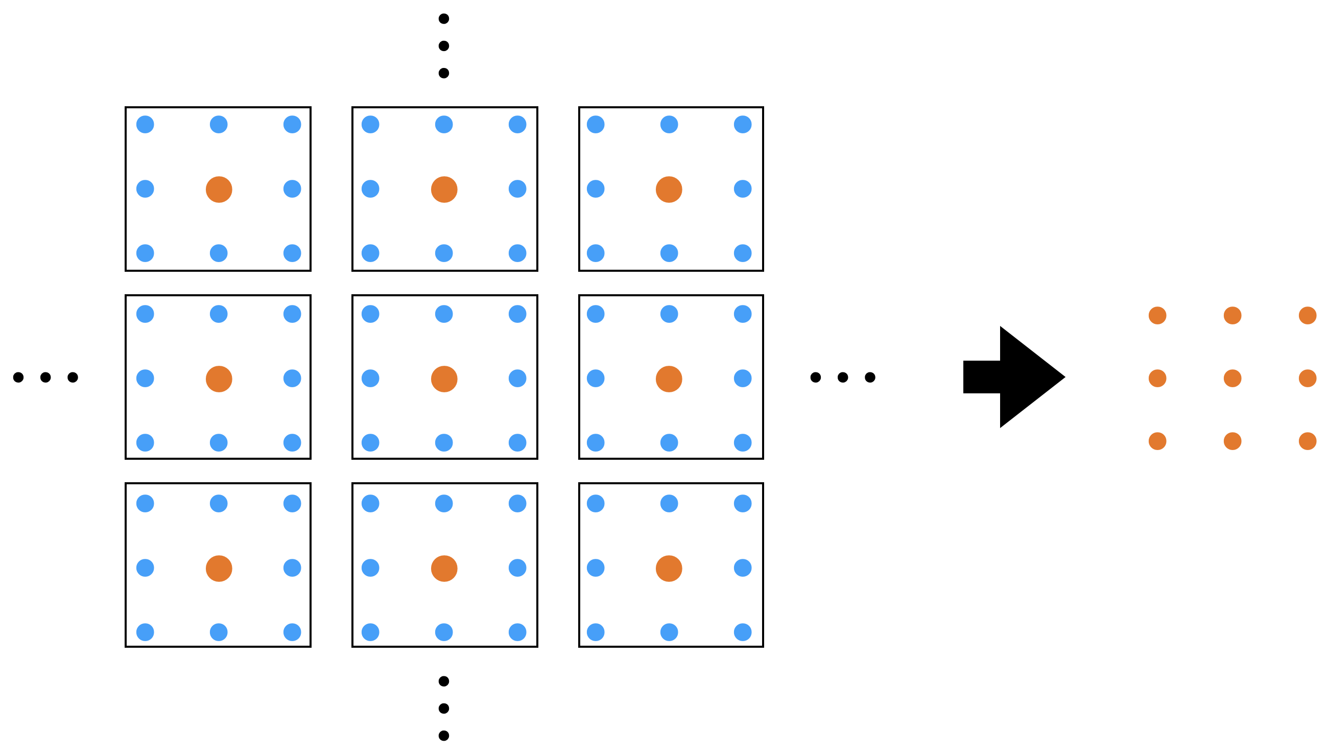 ブロックスピン変換。左図の黒い四角の中の自由度を平均し、右図の新たな自由度を作る。