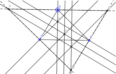各辺に垂直な直線と三角形の中心が対応している。[21]