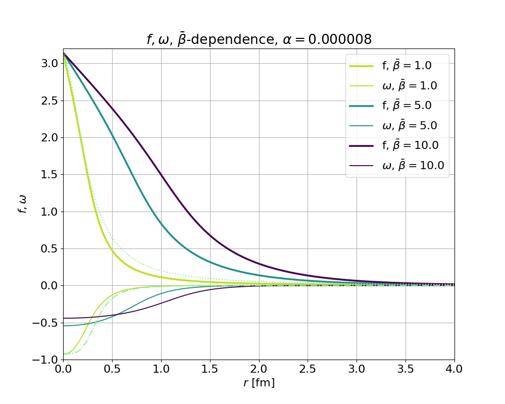 !FORMULA[197][-1129948967][0]の!FORMULA[198][295889831][0]に対するグラフ。薄緑の点線及び点破線はそれぞれ!FORMULA[199][434273510][0]の計算時の!FORMULA[200][37794][0]と!FORMULA[201][1644233115][0]の初期配位を表す。