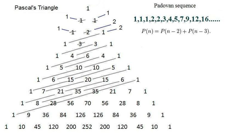 パスカルの三角形