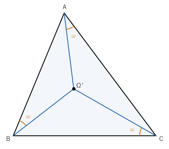 向きを逆にした角 Ω'BA、Ω'CB、Ω'AC の 3 つが等しくなる点 Ω'。等しい角は左の図と同じ ω である