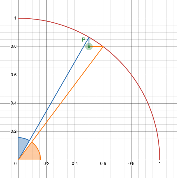 !FORMULA[6][923556884][0]が円内にあるとき、!FORMULA[7][-1178649829][0]