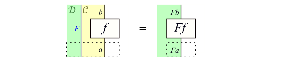 式\eqref{eq:Ff}に補助線を描いたもの