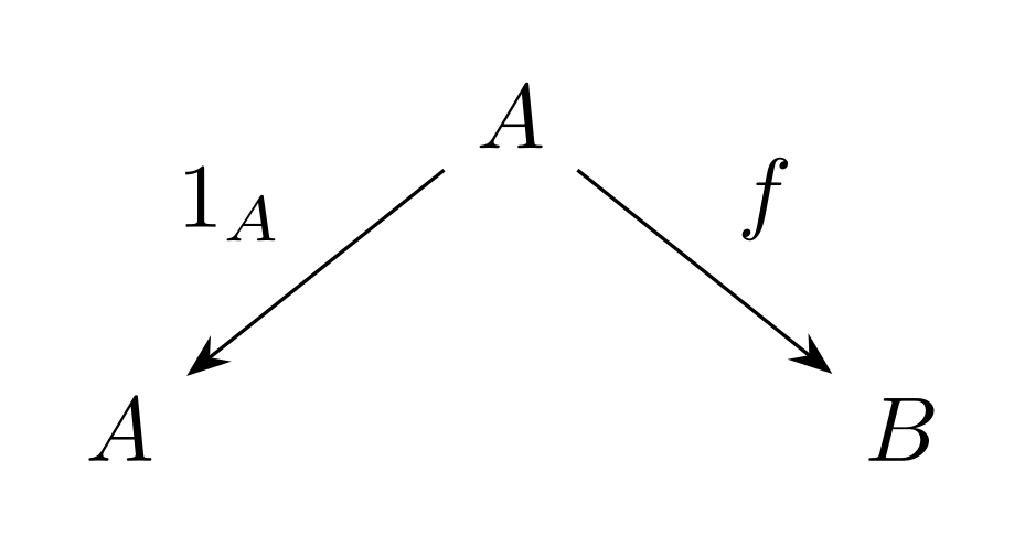 射!FORMULA[11][37794][0]のグラフの標準的代表元