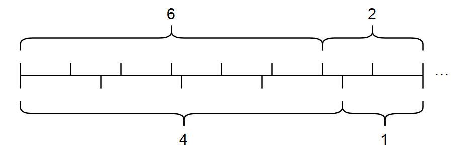 !FORMULA[120][4340762][0]から!FORMULA[121][1928374364][0]を分離する