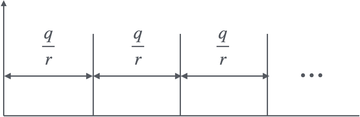 Eq.(4)の状態を観測した際に得られる!FORMULA[77][37701][0]の値の分布