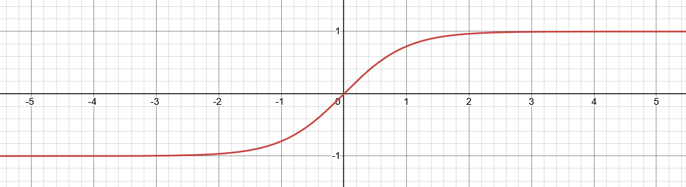 !FORMULA[242][-1054051609][0]のグラフ